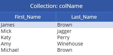 Collection Data