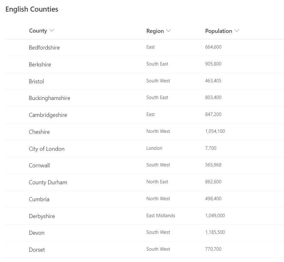 english counties list