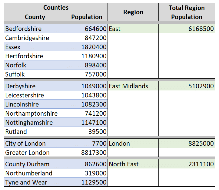 grouped counties data