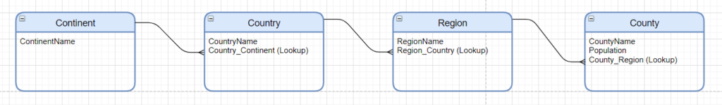 dataverse navigation