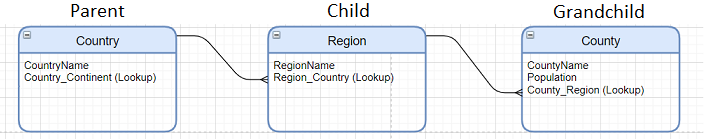 Dataverse Tables