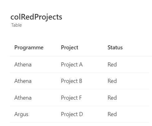 collection view of projects