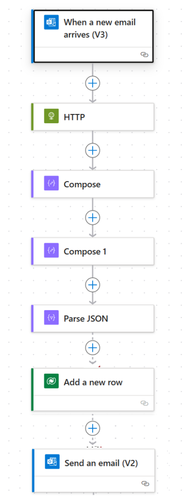 image of the full revised flow